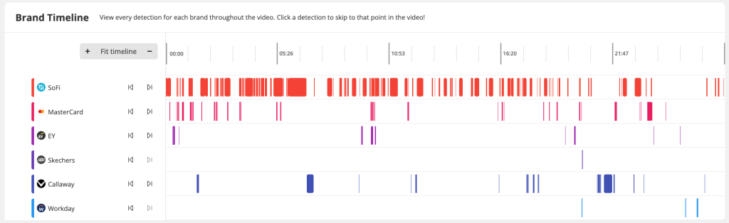 Blinkfire Broadcast Brand Timeline